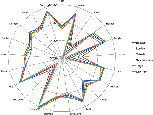 8628590483_aea0723fdf